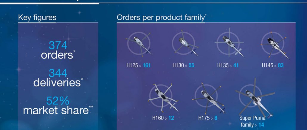 airbus-helicopters Airbus Helicopters continued to innovate for the military market as well.