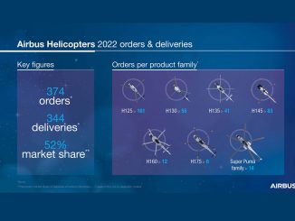 Airbus Helicopters continued to innovate for the military market as well.