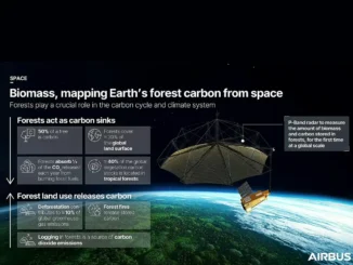 The spacecraft features a large 12 metre deployable antenna to capture the reflected SAR data to show changes in biomass